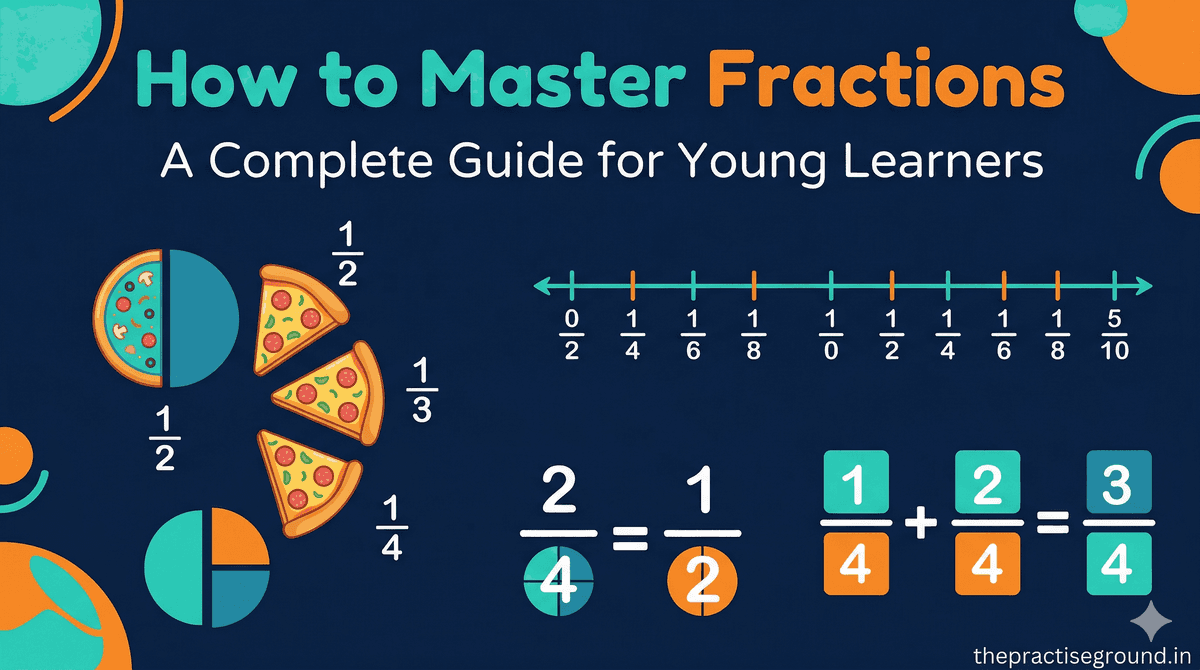 Fractions infographic showing pizza models, number line, and equivalent fractions on dark navy background