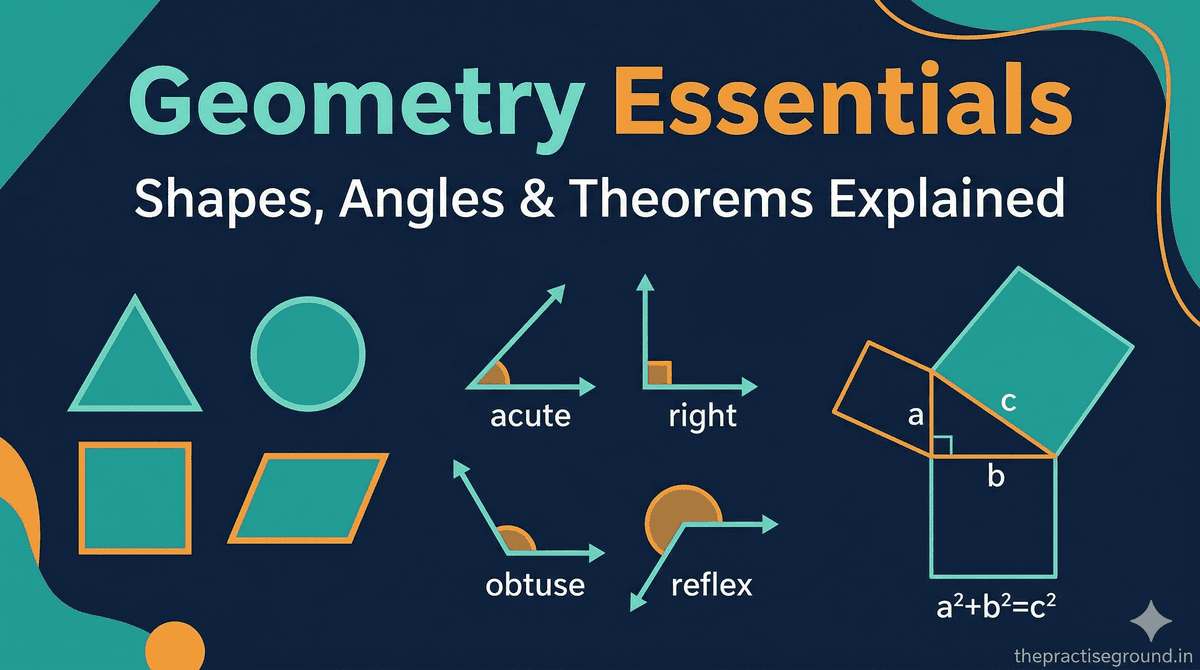 Geometry Essentials infographic showing shapes, angle types, and Pythagoras theorem on dark navy background