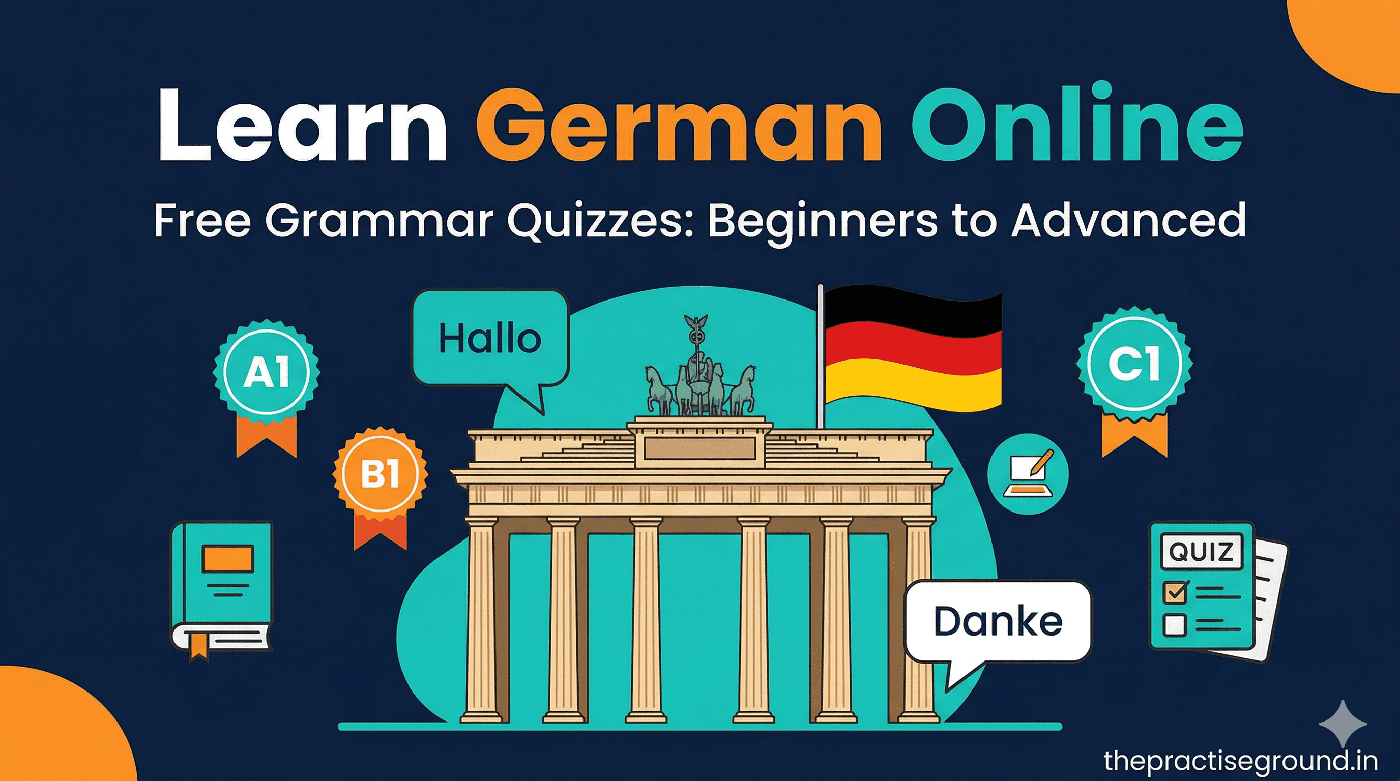 Learn German Online infographic showing A1 to C1 levels with Brandenburg Gate on dark navy background