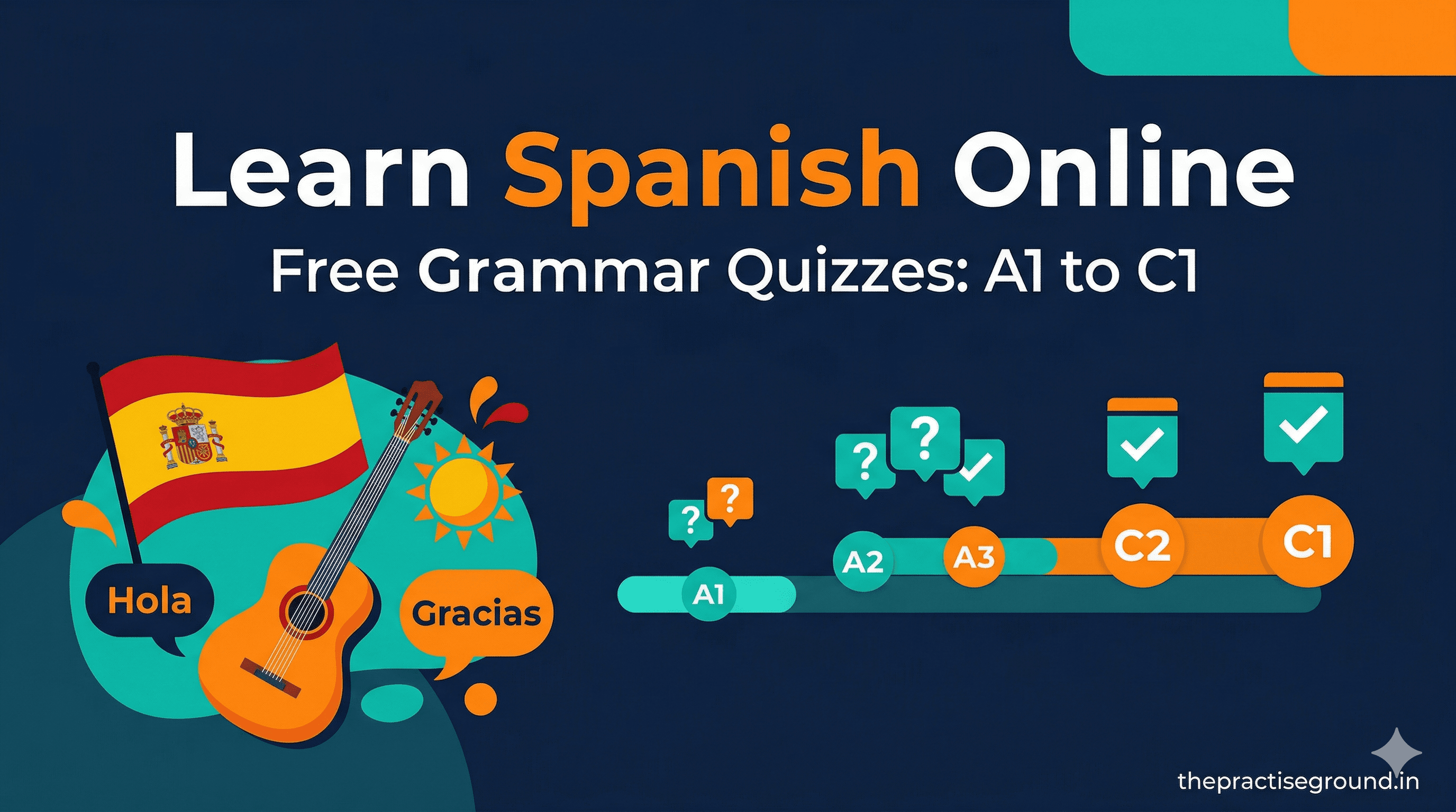Learn Spanish Online infographic showing A1 to C1 levels with Spanish flag on dark navy background
